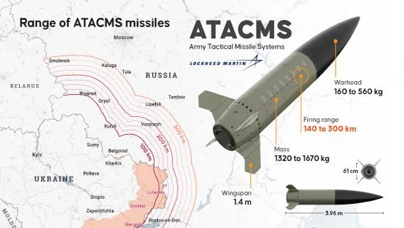 ABD, Güney Kore'yi Ukrayna'ya 100 ATACMS füzesi teslim etmeye zorlamış!