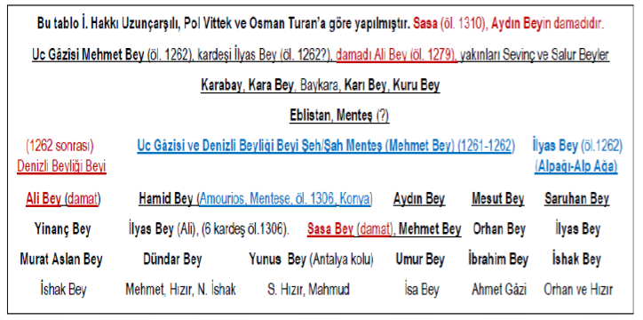 Amourios’un, Çoban oğullarıyla ilgisi var mı?