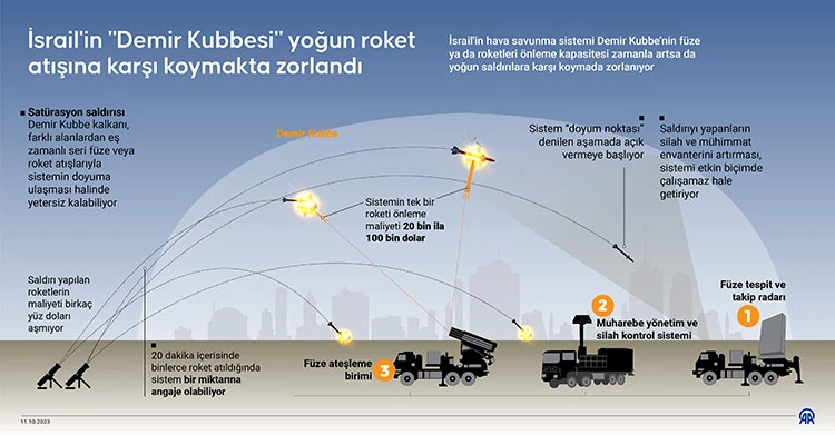 Iron Dome - Demir Kubbe