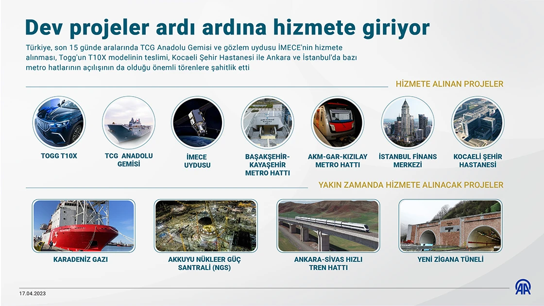 Ulaşımdan savunmaya, uzaydan sağlığa... Dev projeler ardı ardına hizmete giriyor