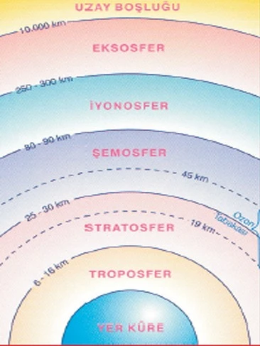 Haarp teknolojilerine giriş: Depremler sentetik olarak yapılabilir mi?