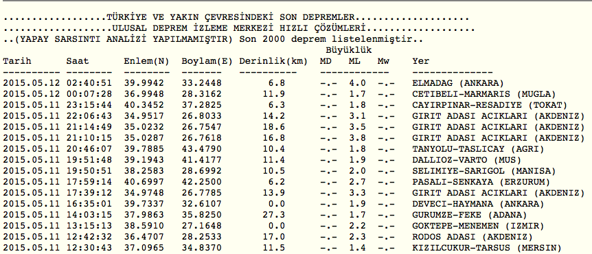 Ankara'da 02.40'ta Deprem...