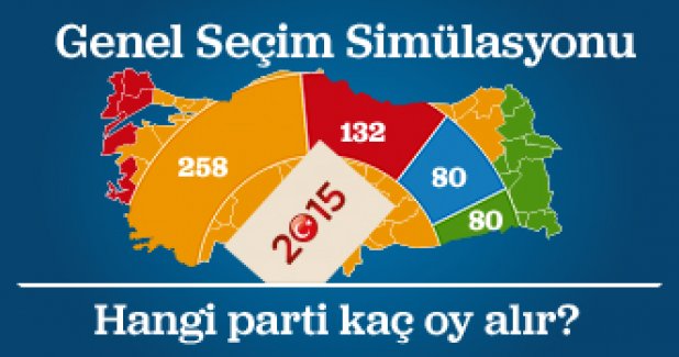 Simülasyonla Seçim Tahmini yap!