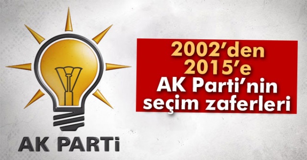 2002’den 2015’e AK Parti