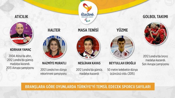 2016 Rio Paralimpik Oyunları'nda 41.sıradayız