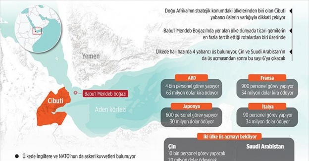 Cibuti'de askeri üs yarışı
