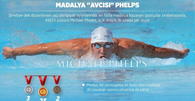 Madalya avcısı Phelps
