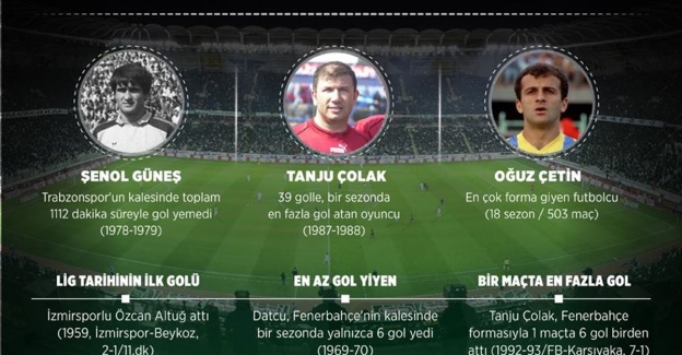 Süper Lig'in rekorları ve 'ilk'leri
