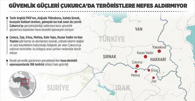 Güvenlik güçleri Çukurca'da teröristlere nefes aldırmıyor
