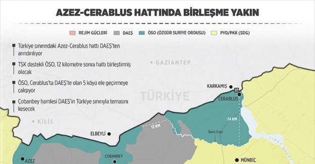 Suriye'de Azez-Cerablus hattında birleşme yakın
