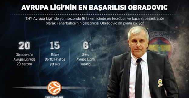 Avrupa Ligi'nin en başarılısı Obradovic