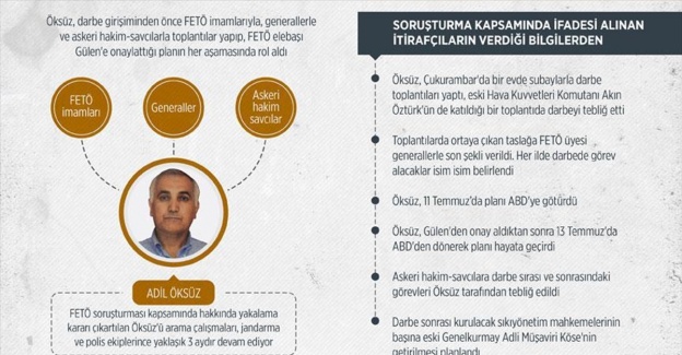 FETÖ'nün 'sır kutusu' darbe girişimini böyle yönetti