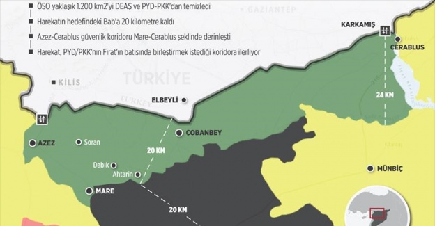 Fırat Kalkanı'nda hedefe 20 kilometre kaldı
