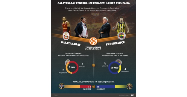 Galatasaray-Fenerbahçe rekabeti Avrupa'ya taşınıyor
