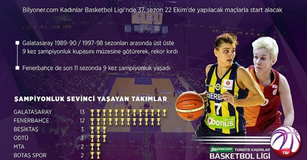 Kadın basketbolunda 37. sezon başlıyor