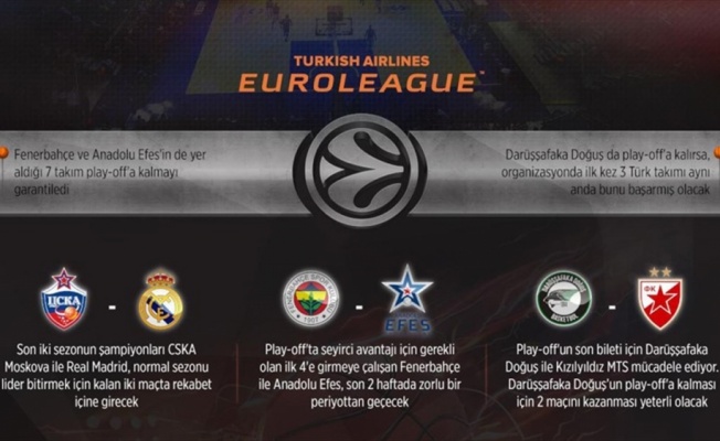 THY Avrupa Ligi'nde heyecan dolu 2 hafta