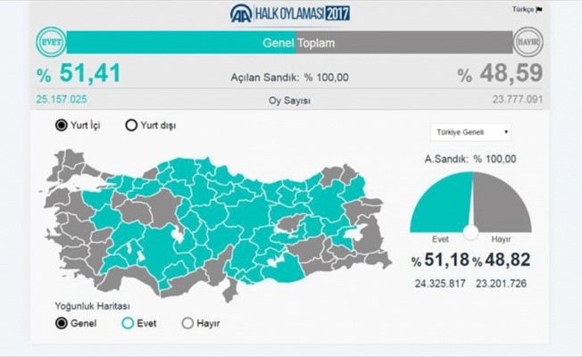 AA'nın seçim yayını takdir topladı