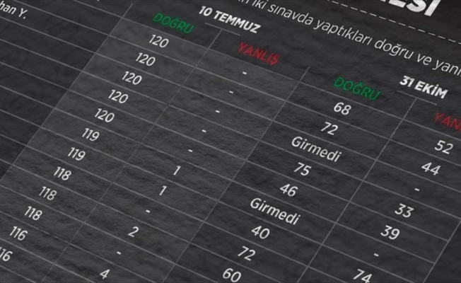 FETÖ'cü 'Abla'dan KPSS itirafı