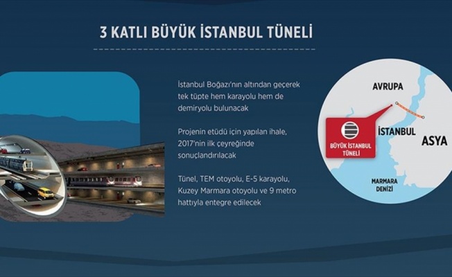 Mega projede mali teklif zarfları açılıyor