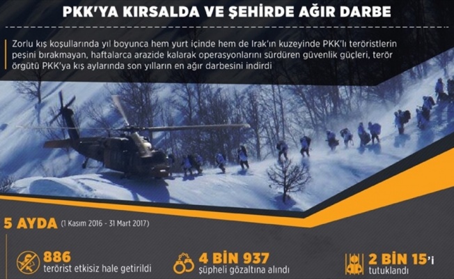 PKK'ya kırsalda ve şehirde ağır darbe