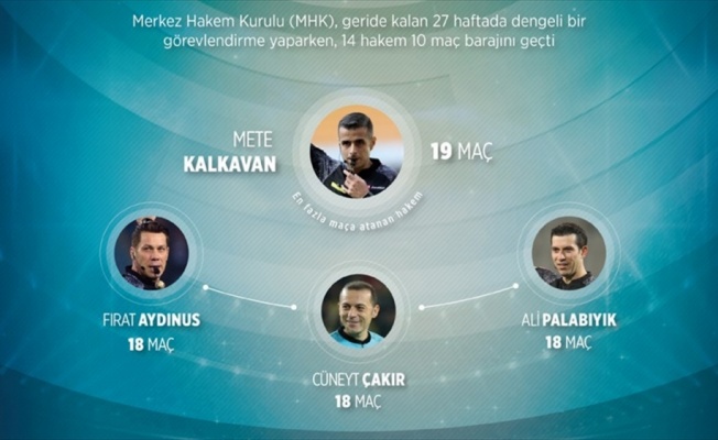 Süper Lig'in yükünü çeken hakemler