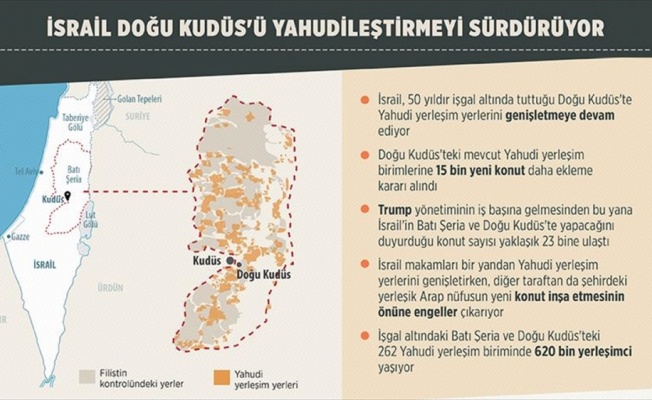 İsrail Doğu Kudüs'ü Yahudileştirmeyi sürdürüyor