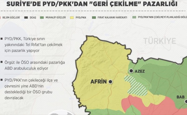 PYD/PKK'dan 'geri çekilme' pazarlığı