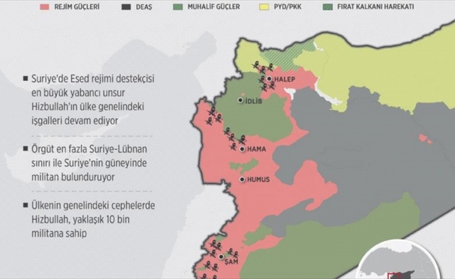 Suriye'deki Hizbullah işgali sürüyor