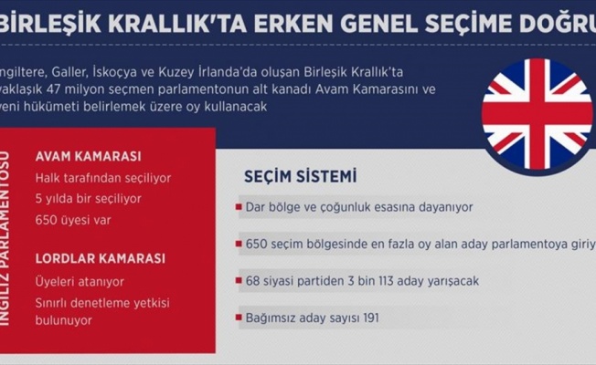 Birleşik Krallık'ta erken genel seçime doğru