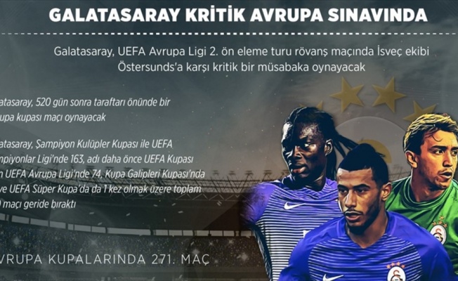 Galatasaray kritik Avrupa sınavında