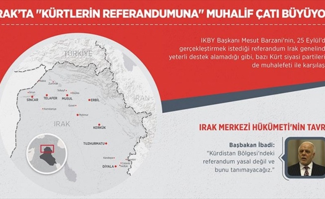 Irak’ta 'Kürtlerin referandumuna' muhalif çatı büyüyor