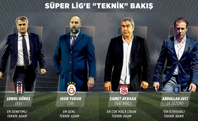 Süper Lig'e 'teknik' bakış