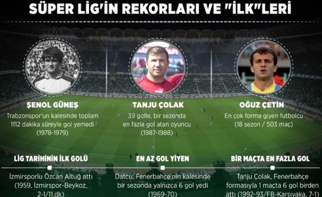 Süper Lig'in rekorları, ilkleri