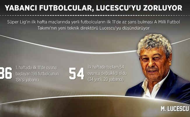 Yabancı futbolcular Lucescu'yu zorluyor