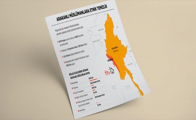 Arakanlı Müslümanlara etnik temizlik devam ediyor