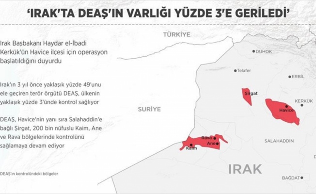 'Irak'ta DEAŞ'ın varlığı yüzde 3'e geriledi'