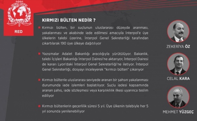 Firari '17 Aralık' savcıları hakkında kırmızı bülten çıkarılacak