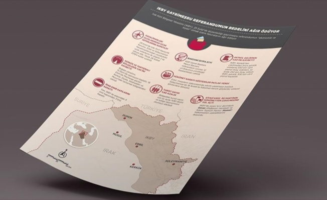 IKBY gayrimeşru referandumun bedelini ağır ödüyor