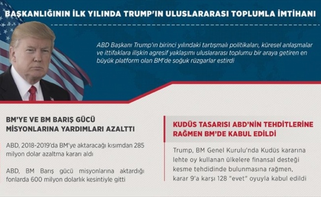 Başkanlığının ilk yılında Trump'ın uluslararası toplumla imtihanı