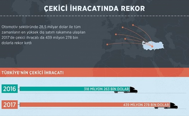 Çekici ihracatında rekor