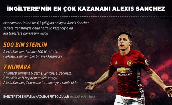 İngiltere'nin en çok kazananı Alexis Sanchez