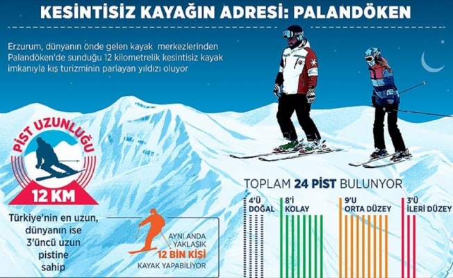 Kesintisiz kayağın adresi: Palandöken