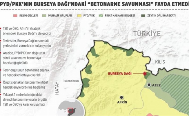 Terör örgütü PYD/PKK'nın Burseya Dağı'ndaki 'betonarme savunması' fayda etmedi