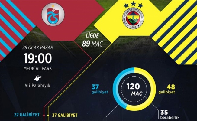 Trabzonspor ile Fenerbahçe 121. randevuda