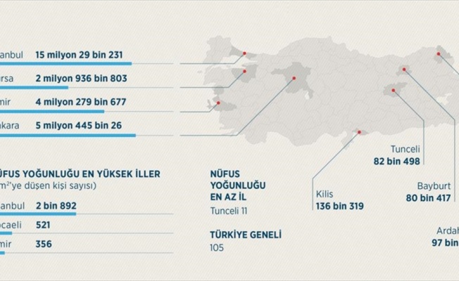 65 il geçen yıl daha da kalabalıklaştı