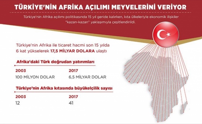 Afrika açılımı meyvelerini veriyor