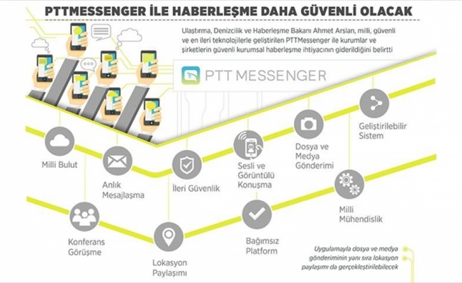 PTTMessenger ile haberleşme daha güvenli olacak