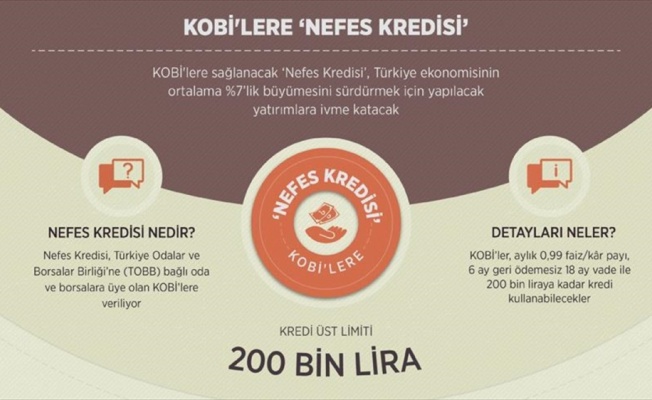 KOBİ'lere 'Nefes Kredisi'