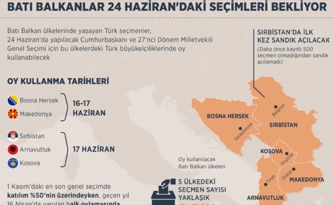 Batı Balkanlar 24 Haziran'daki seçimleri bekliyor