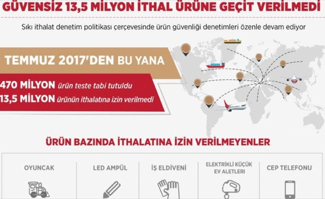 Güvensiz 13,5 milyon ithal ürüne geçit verilmedi